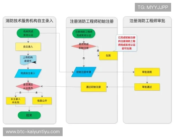 开云KY注册平台账号注册流程及注意事项全面解析