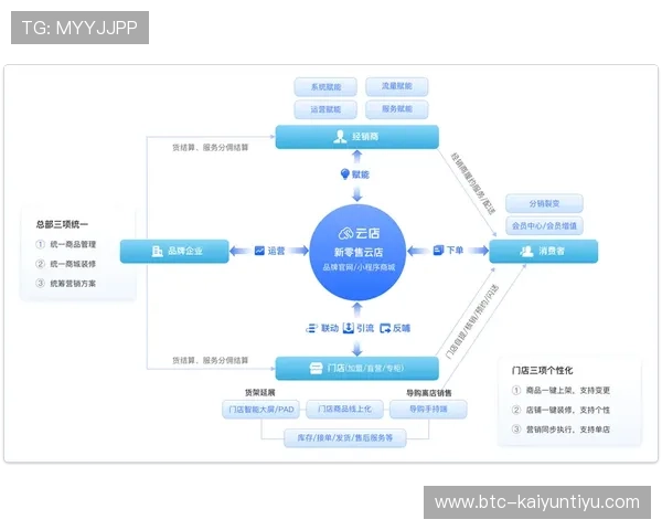 开云中国官方线上线下渠道布局详解助力消费者多渠道购物体验 开云中国官方线上线下渠道布局详解助力消费者多渠道购物体验