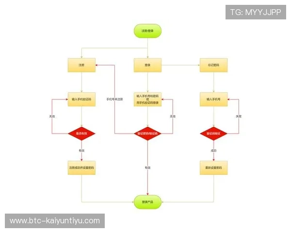 开云电子入口用户指南,详细介绍登录流程及常见问题解决方案 开云电子入口用户指南,详细介绍登录流程及常见问题解决方案