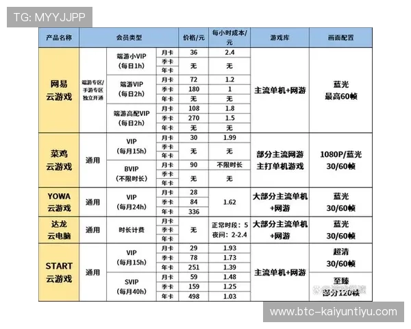 开云登入口官方入口全面介绍确保玩家快速进入游戏世界